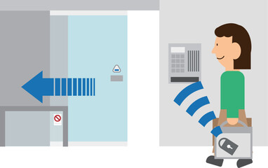 スマートロック